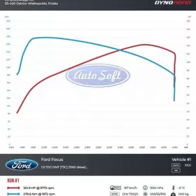 Ford convers + soft chiptuning nowe mapy Focus Mondeo S-MAX Galaxy