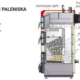 UNIEKO 11 kW Kotły węglowe piec, kocioł 5 KLASA - ECODESIGN