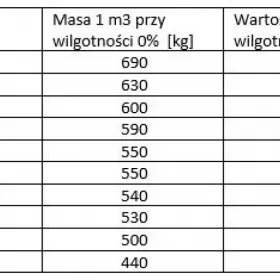 Drewno Opałowe Kominkowe Mieszanka